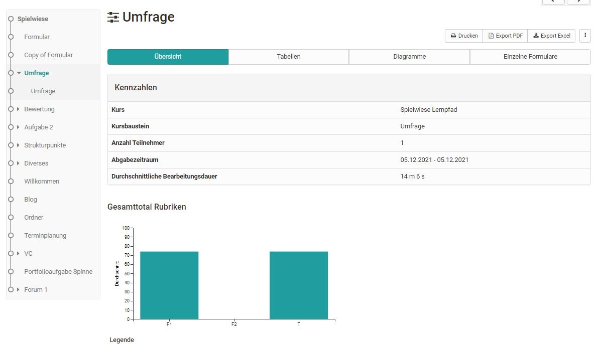 Umfrage Statistik