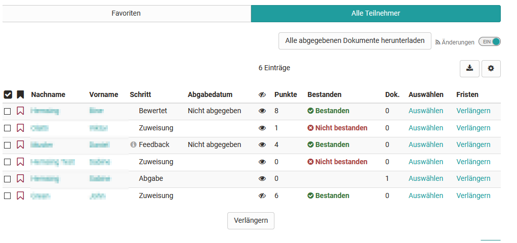 Übersicht Status der Teilnehmenden