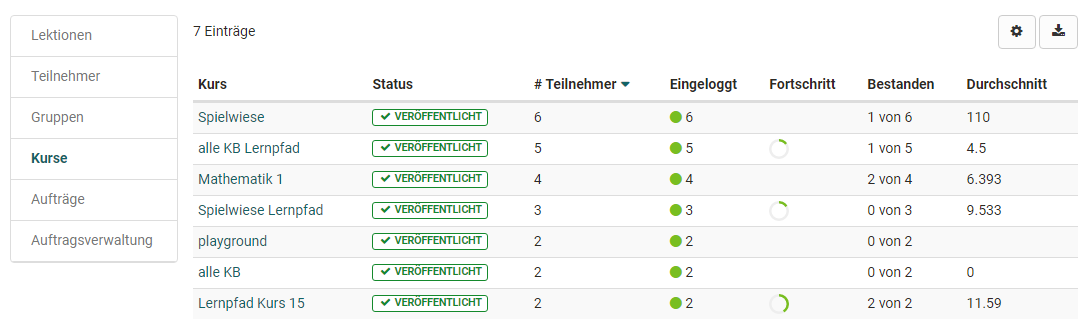 Coaching Tool Menü Kurse