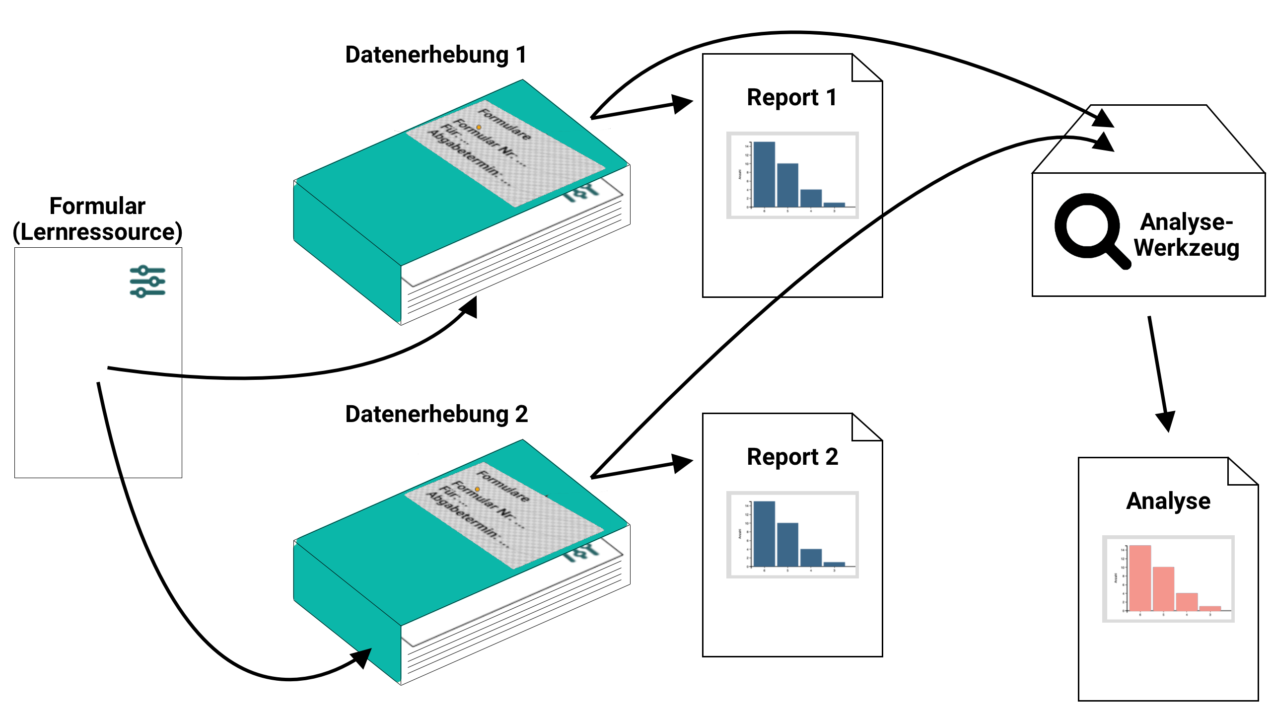 quality_management_analysis_v1_de.png