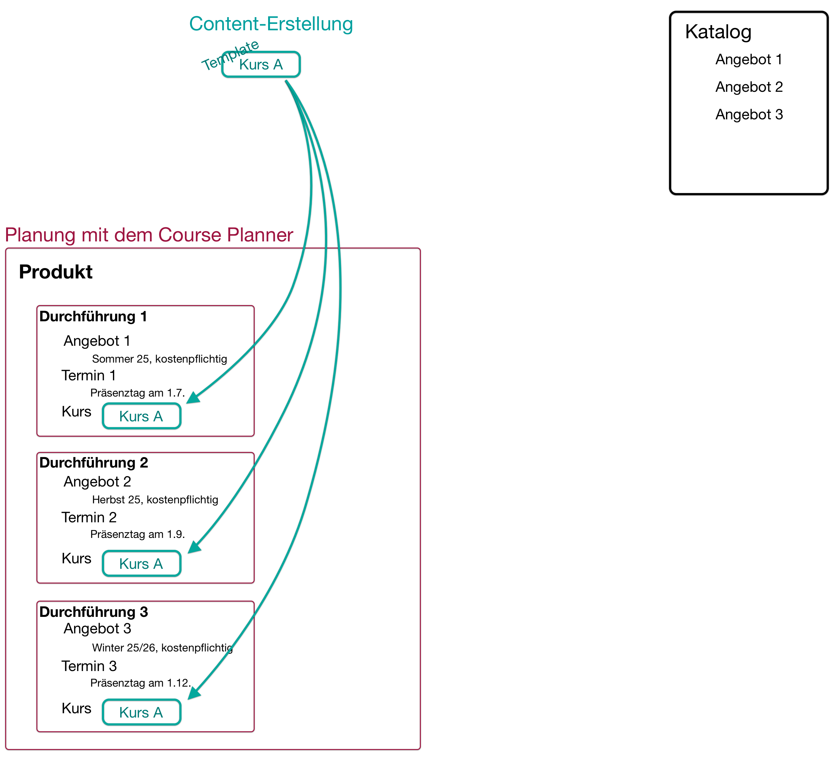 course_planner_planning_single_course2_v1_de.png