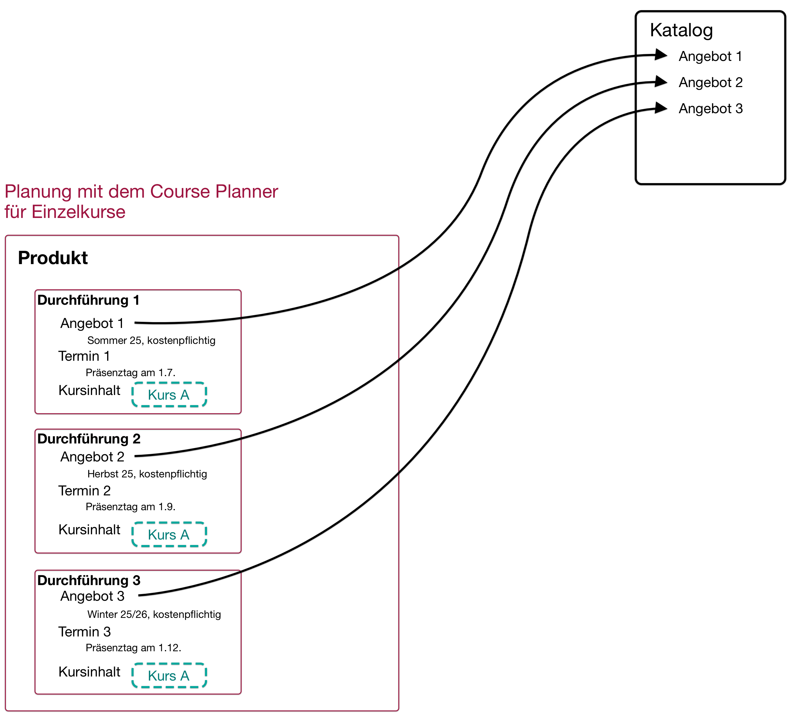 course_planner_planning_single_course1_v2_de.png
