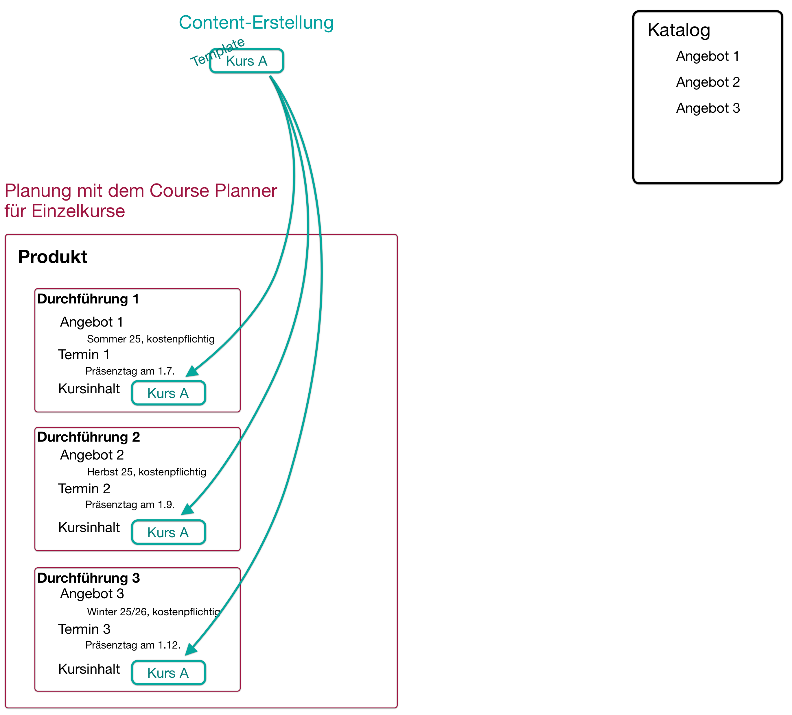 course_planner_planning_single_course2_v2_de.png