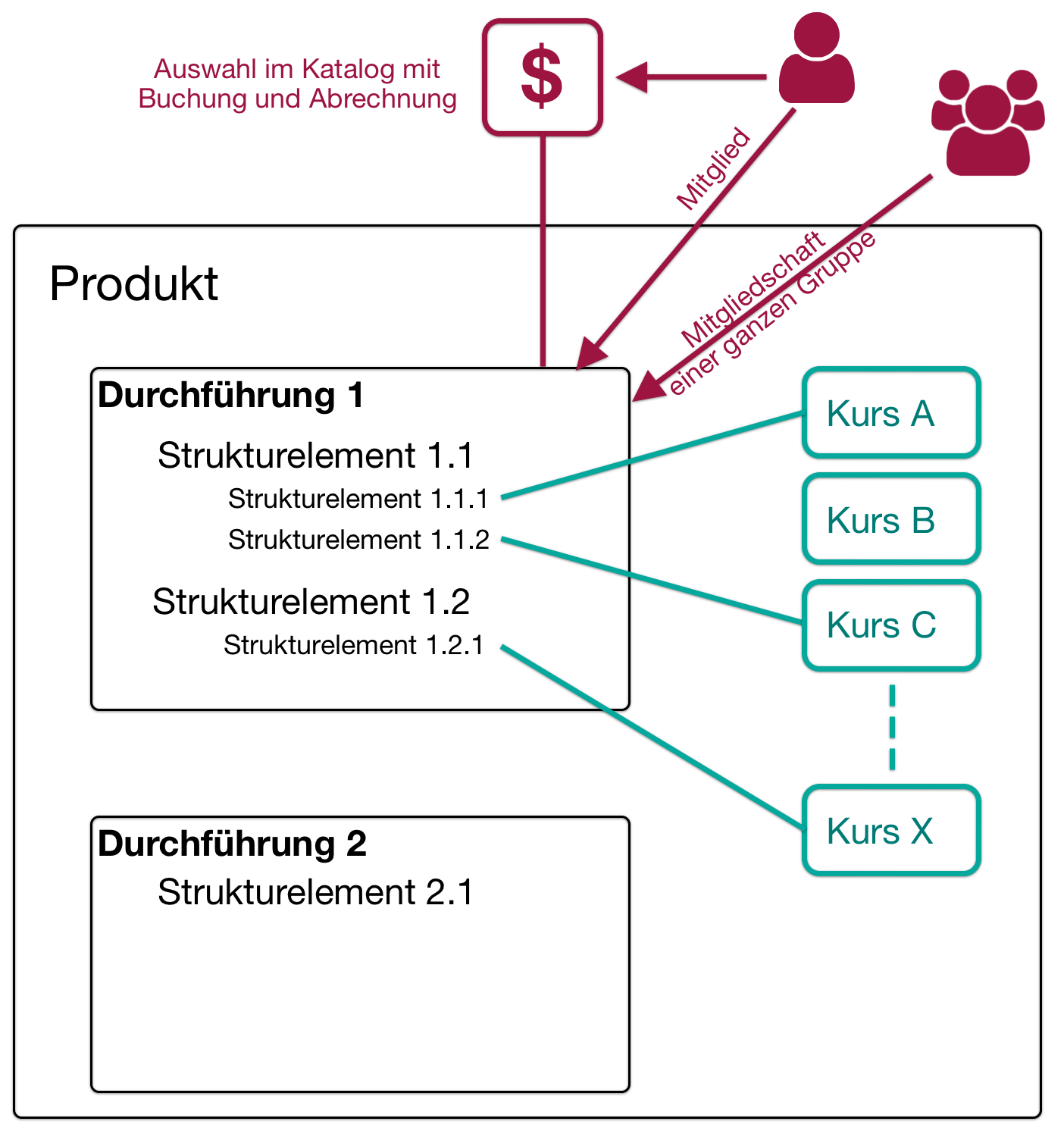course_planner_planning_structured_product2_v1_de.png