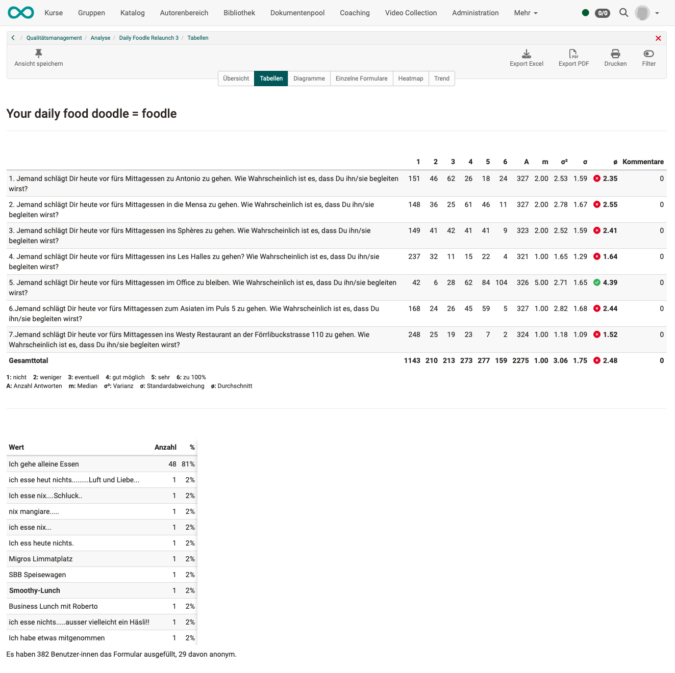 quality_management_analysis_tables_v1_de.png