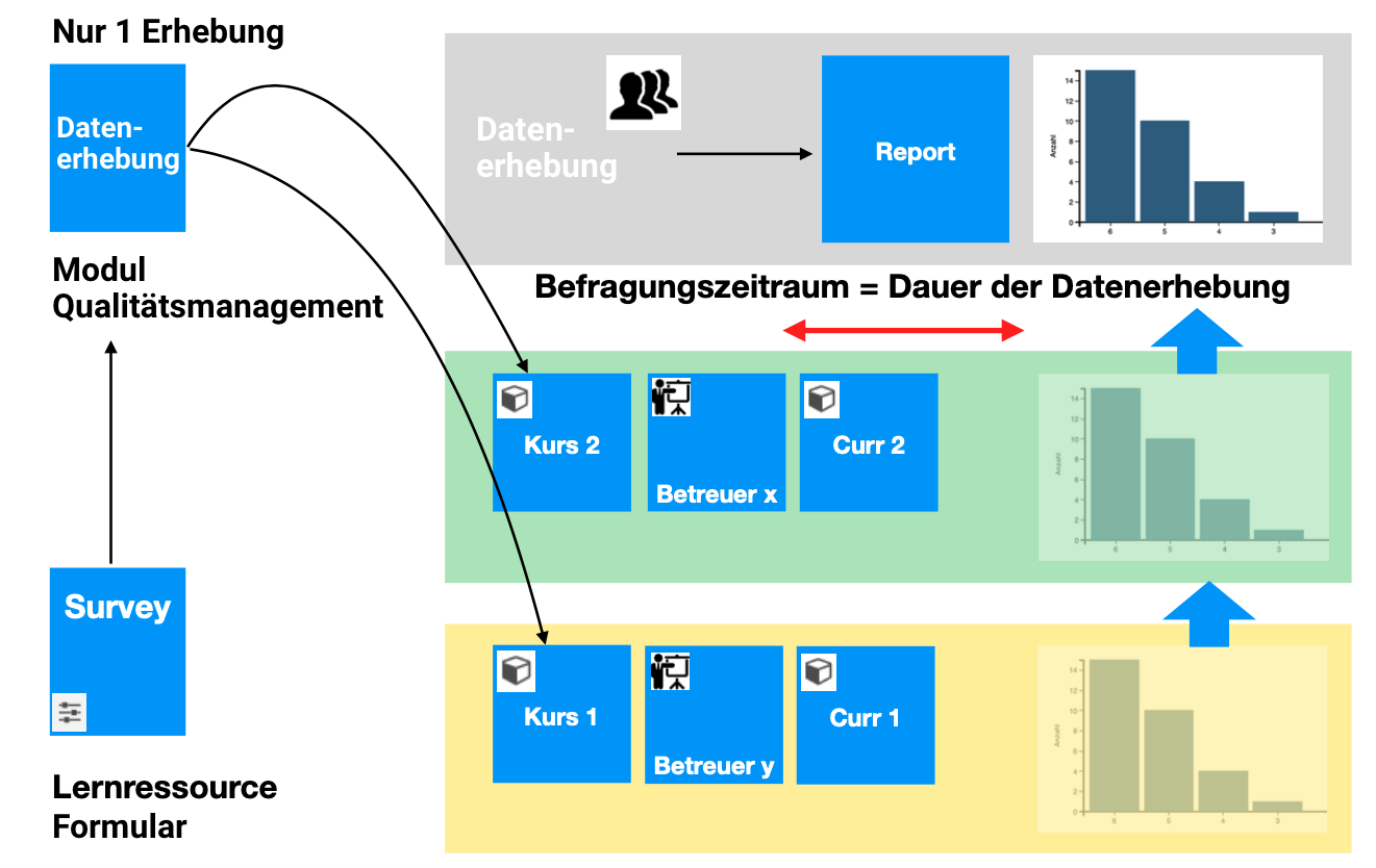 quality_management_case2_v1_de.png