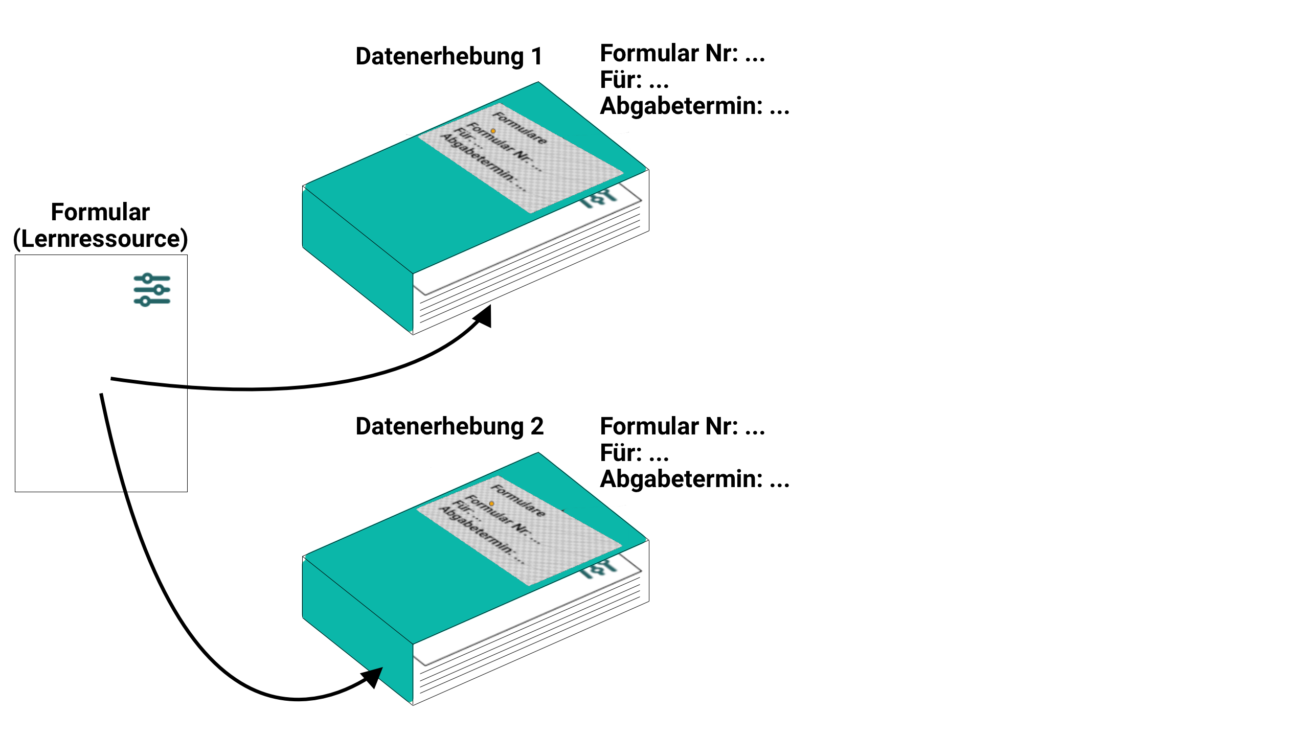 quality_management_scheme_data_collection_v1_de.png